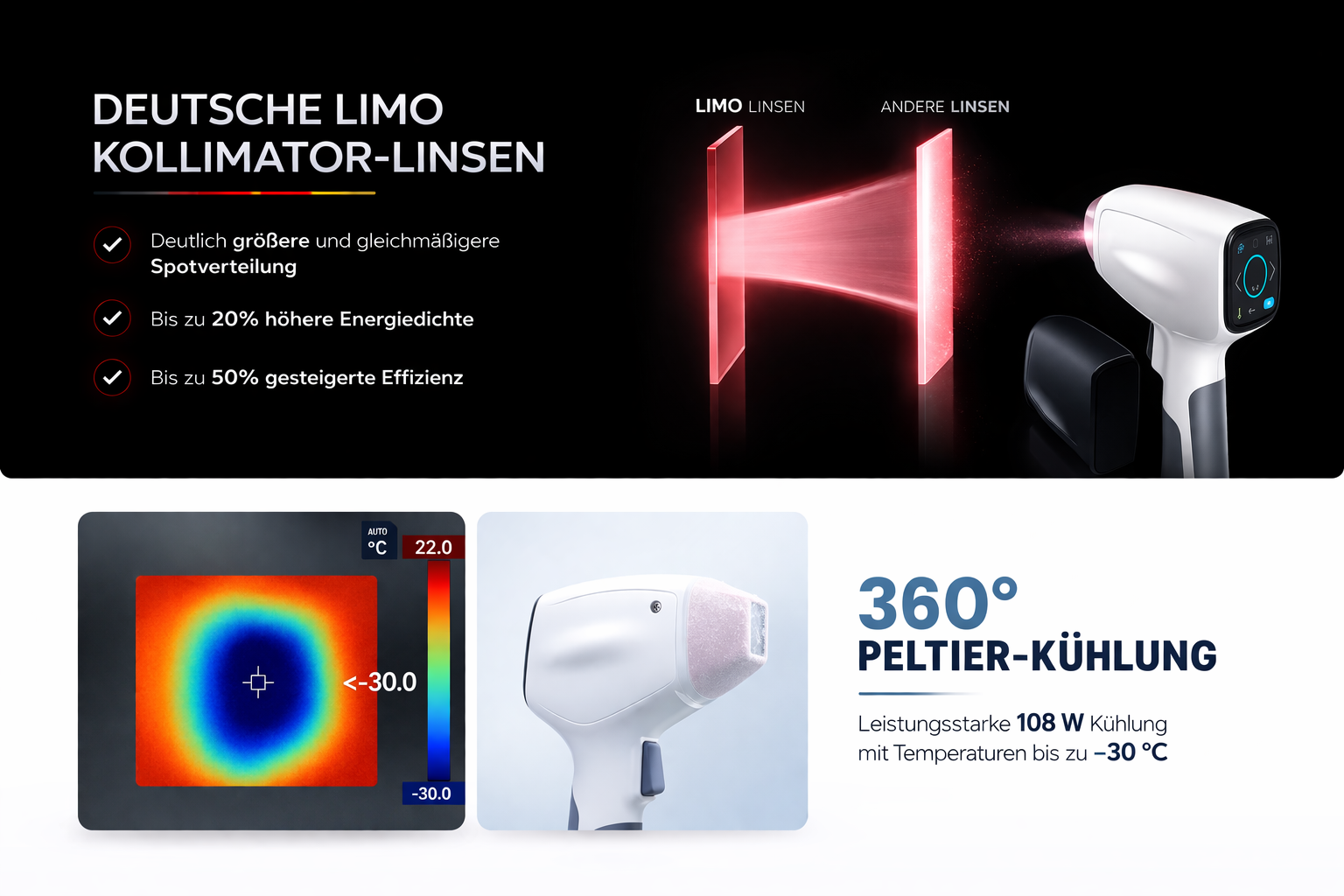 Hochwertige Komponenten und fortschrittliche Technologie für maximale Effizienz und Sicherheit.