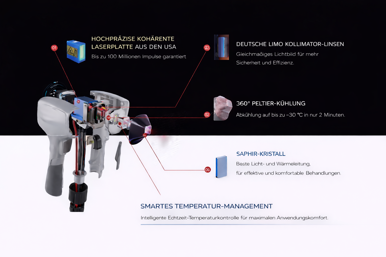 Technologie & Innovation