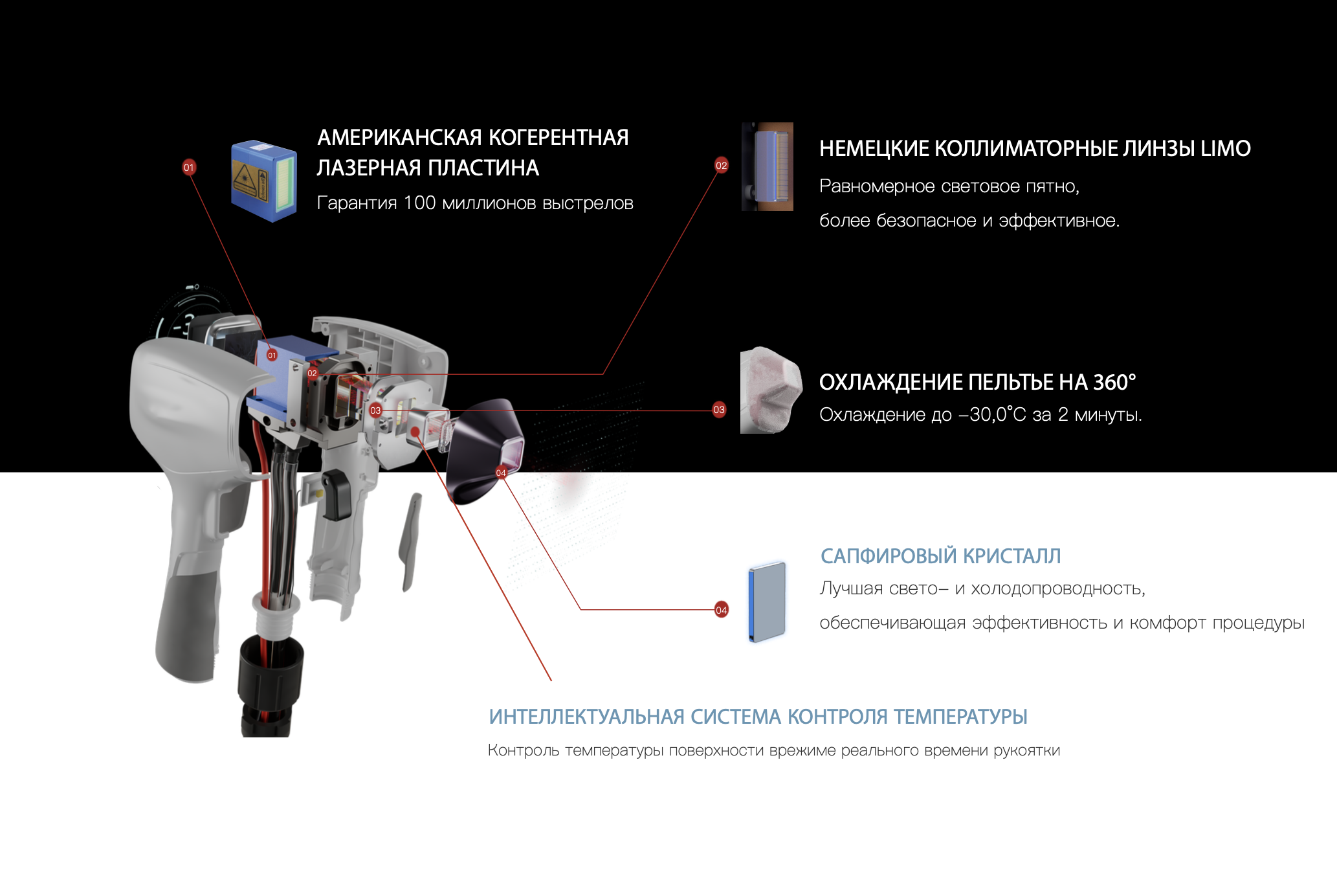 Технологии и инновации